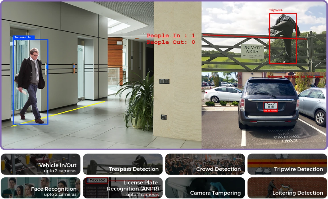 BOLT Solution for Smart Gated Communities