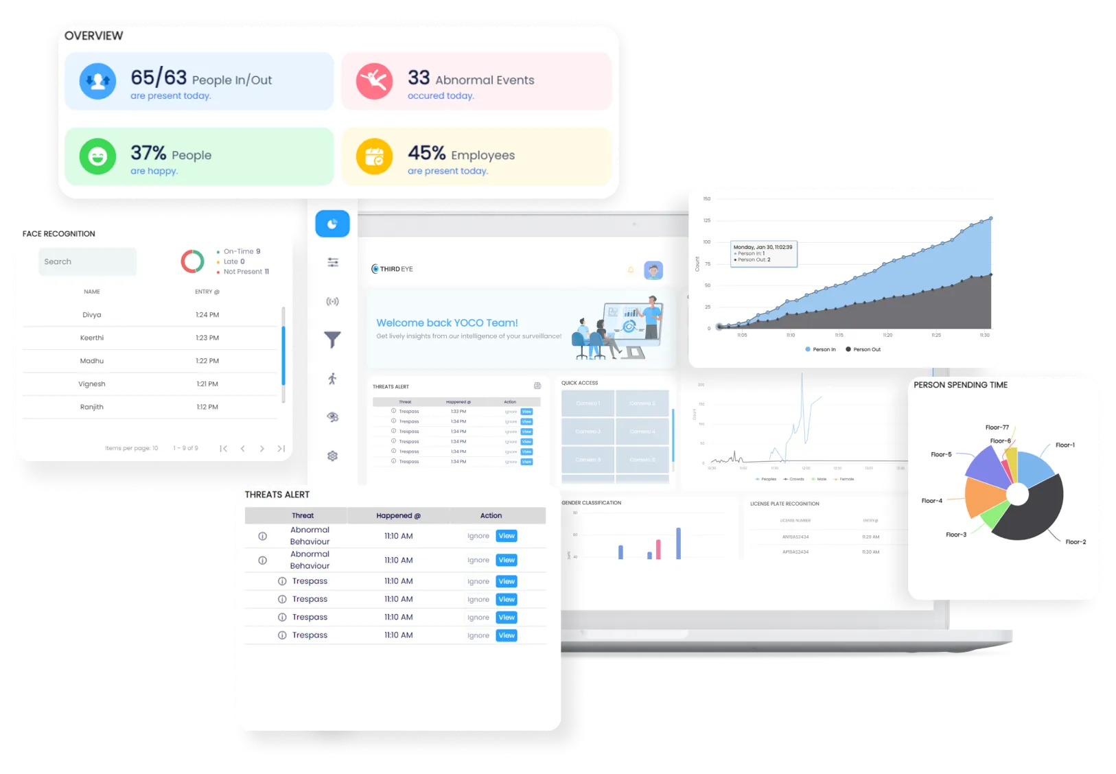 BOLT Application Dashboard